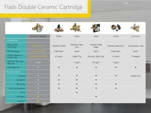 Flash Sale 🛒 American Standard Selectronic® Single Handle Multi Function Shower System in Polished Chrome 😀 - Image 4